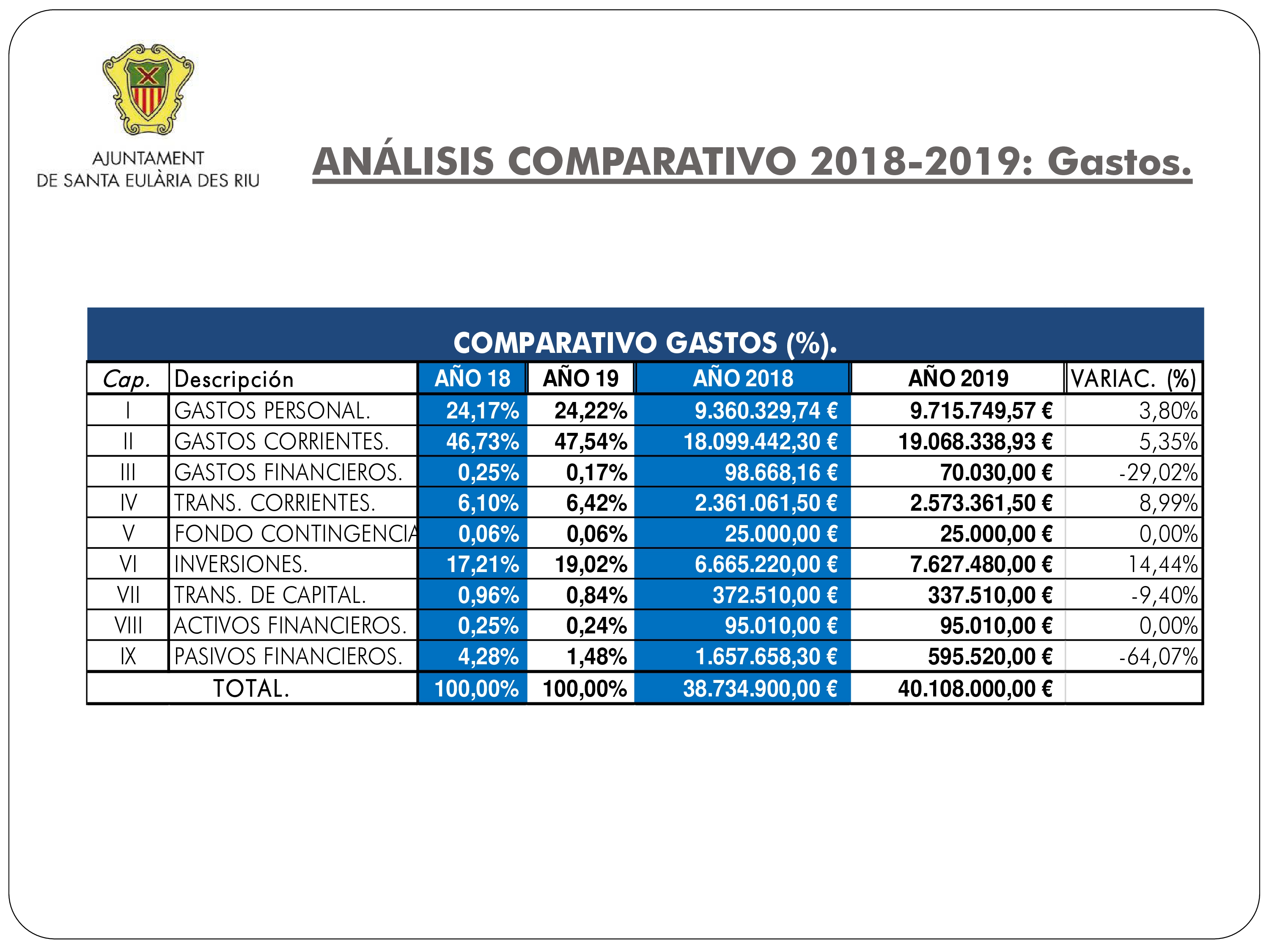 PRESENTACION PRESUPUESTO GENERAL 2019 ok 008