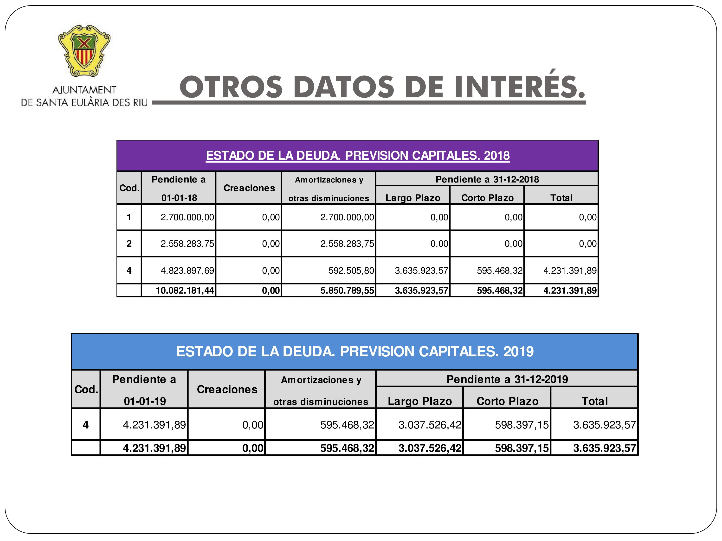 PRESENTACION PRESUPUESTO GENERAL 2019 ok 016