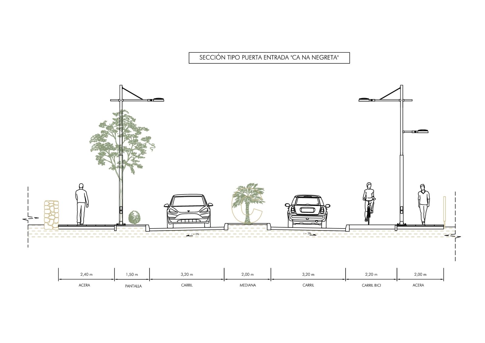 Se inicia la licitación de la regeneración de Ca na Negreta que incluye carril bici, ampliación de aceras, mejoras en movilidad, en accesibilidad, luces led y renovación de canalizaciones para evitar averías y fugas